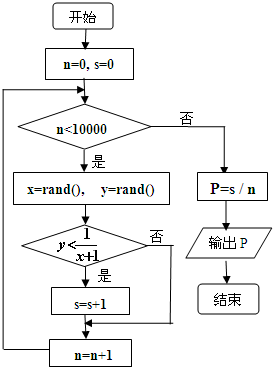 魔方格