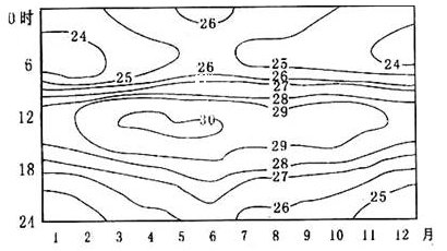 http://picflow.koolearn.com/upload/papers/20140825/2014082511315399559981.png