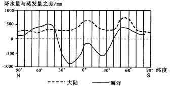 http://picflow.koolearn.com/upload/papers/20140825/2014082509434035934847.jpg