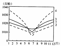 http://picflow.koolearn.com/upload/papers/20140825/2014082510071053914219.png