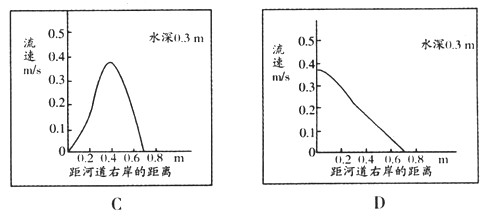 http://picflow.koolearn.com/upload/papers/g06/20111009/2011100913372442120562.gif