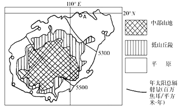 http://picflow.koolearn.com/upload/2014-09/26/77ae8a15-12a8-4f0d-9e4d-bc3bab773599/paper.files/image006.png