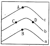 http://picflow.koolearn.com/upload/2014-12/15/1c2b4670-acca-4125-9e1a-74288d47ad8a/paper.files/image004.png