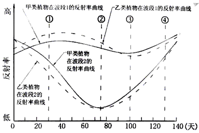 http://picflow.koolearn.com/upload/papers/g06/20111121/2011112115495903110094.gif