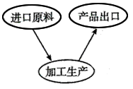 http://picflow.koolearn.com/upload/papers/g06/20101218/201012181459451092973.gif