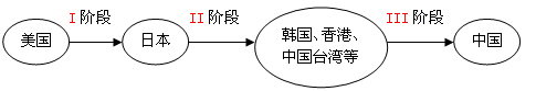 http://picflow.koolearn.com/upload/papers/20140825/201408251048315835041.png