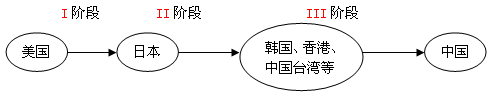 http://picflow.koolearn.com/upload/papers/20140825/201408251100102776080.png