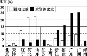 http://picflow.koolearn.com/upload/papers/20140825/2014082509502241814758.gif