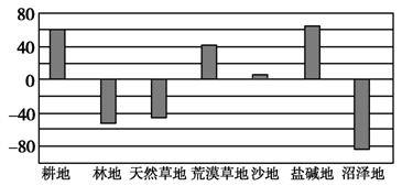 http://picflow.koolearn.com/upload/papers/20140825/2014082510272848013104.png