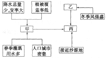 http://picflow.koolearn.com/upload/papers/20140825/2014082510320522441060.png