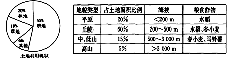 http://picflow.koolearn.com/upload/papers/20140825/2014082510301550920736.png