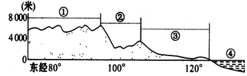 http://picflow.koolearn.com/upload/papers/20140825/2014082510594124514648.png