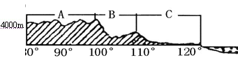 http://picflow.koolearn.com/upload/papers/20140825/2014082511065218017108.png