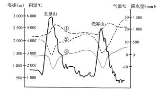 http://picflow.koolearn.com/upload/papers/20140825/2014082511134927810312.jpg