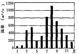 http://picflow.koolearn.com/upload/papers/20140825/2014082511094061410623.jpg