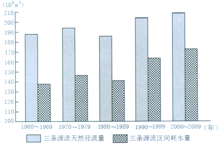 http://picflow.koolearn.com/upload/papers/20140825/20140825113121703136582.png