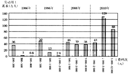 http://picflow.koolearn.com/upload/papers/g06/20111008/2011100816280209334613.gif