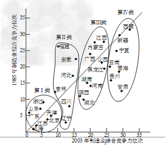 http://picflow.koolearn.com/upload/papers/g06/20120817/2012081700345170320198.png