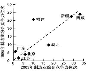 http://picflow.koolearn.com/upload/papers/20140825/2014082511414940110060.jpg