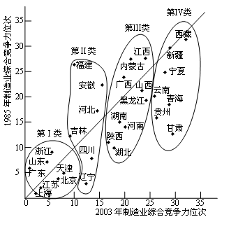 http://picflow.koolearn.com/upload/papers/20140825/201408251122457329228.png