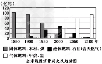 http://picflow.koolearn.com/upload/papers/g06/20120612/2012061216143211244046.png