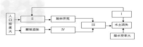 http://picflow.koolearn.com/upload/papers/g06/20120905/201209051323152794192.png