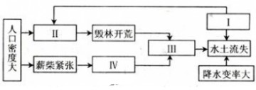 http://picflow.koolearn.com/upload/papers/20140825/2014082511111009511411.jpg