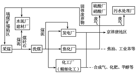 http://picflow.koolearn.com/upload/papers/20140825/2014082510091925532394.png