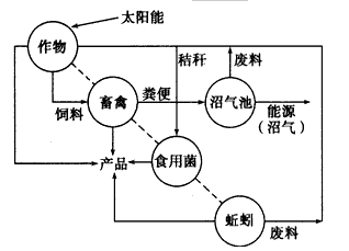 http://picflow.koolearn.com/upload/papers/g06/20110808/201108081017452656054.gif