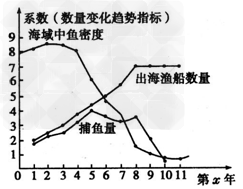 http://picflow.koolearn.com/upload/papers/g06/20120922/2012092216450782424963.png