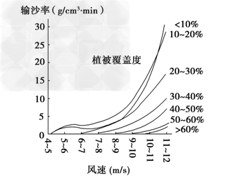 http://picflow.koolearn.com/upload/papers/g06/20120915/2012091517301768423609.png