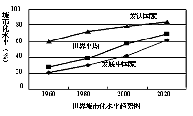 http://picflow.koolearn.com/upload/papers/g06/20110727/201107271113484845066.gif