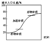 http://picflow.koolearn.com/upload/papers/20140825/201408251002522332096.png