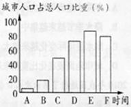 http://picflow.koolearn.com/upload/papers/20140825/201408251112346485270.jpg