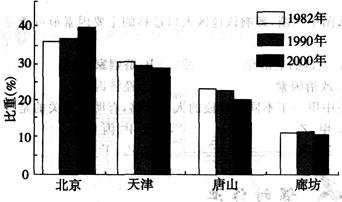 http://picflow.koolearn.com/upload/papers/20140825/2014082511130698612137.jpg