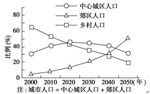 http://picflow.koolearn.com/upload/papers/20140825/2014082511322903310230.jpg