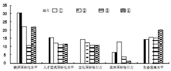 http://picflow.koolearn.com/upload/papers/20140825/2014082511391634916702.jpg