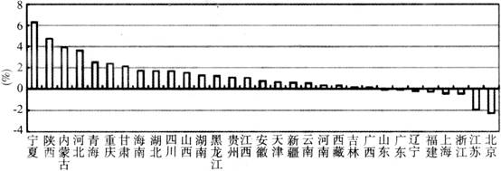 http://picflow.koolearn.com/upload/papers/20140825/2014082511381730317701.jpg