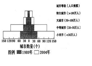 http://picflow.koolearn.com/upload/papers/g06/20120409/2012040911445440214996.gif