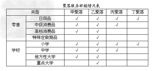 http://picflow.koolearn.com/upload/papers/g06/20120914/2012091415573202410893.png