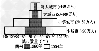 http://picflow.koolearn.com/upload/papers/g06/20120919/2012091916434513324334.png