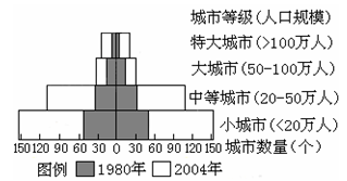 http://picflow.koolearn.com/upload/papers/20140825/2014082510044846924413.png