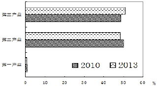 http://picflow.koolearn.com/upload/papers/20140825/201408251140120884891.png