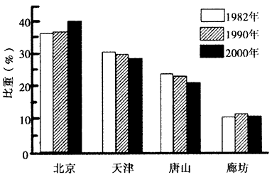 http://picflow.koolearn.com/upload/papers/g06/20110804/201108041128398909751.gif