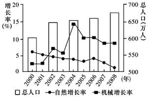 http://picflow.koolearn.com/upload/papers/g06/20111107/201111071401508756921.gif