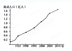 http://picflow.koolearn.com/upload/papers/20140825/2014082511163696315646.png