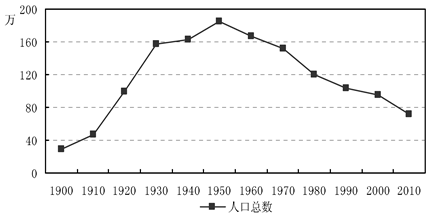 http://picflow.koolearn.com/upload/papers/20140825/201408251133064107953.png