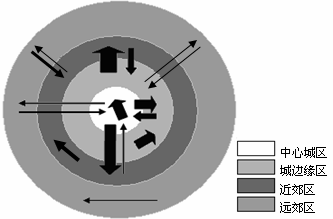 http://picflow.koolearn.com/upload/papers/20140825/2014082511224409422109.png