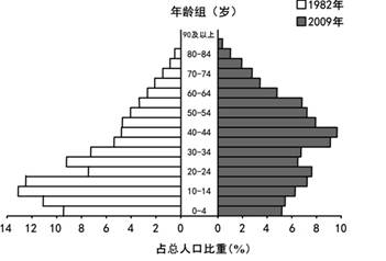 http://picflow.koolearn.com/upload/papers/20140825/2014082511371532412095.jpg