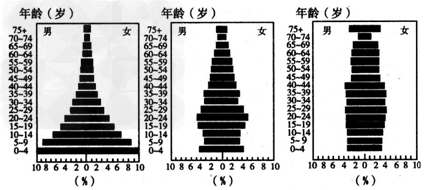 http://picflow.koolearn.com/upload/papers/g06/20120920/2012092009595625853937.png